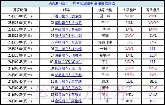 世界杯盘口网站最佳